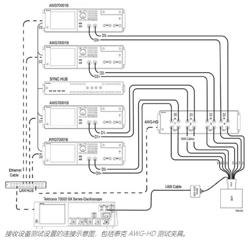 HDMI 接收设备测试
