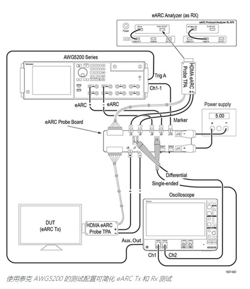 HDMI 信号源测试