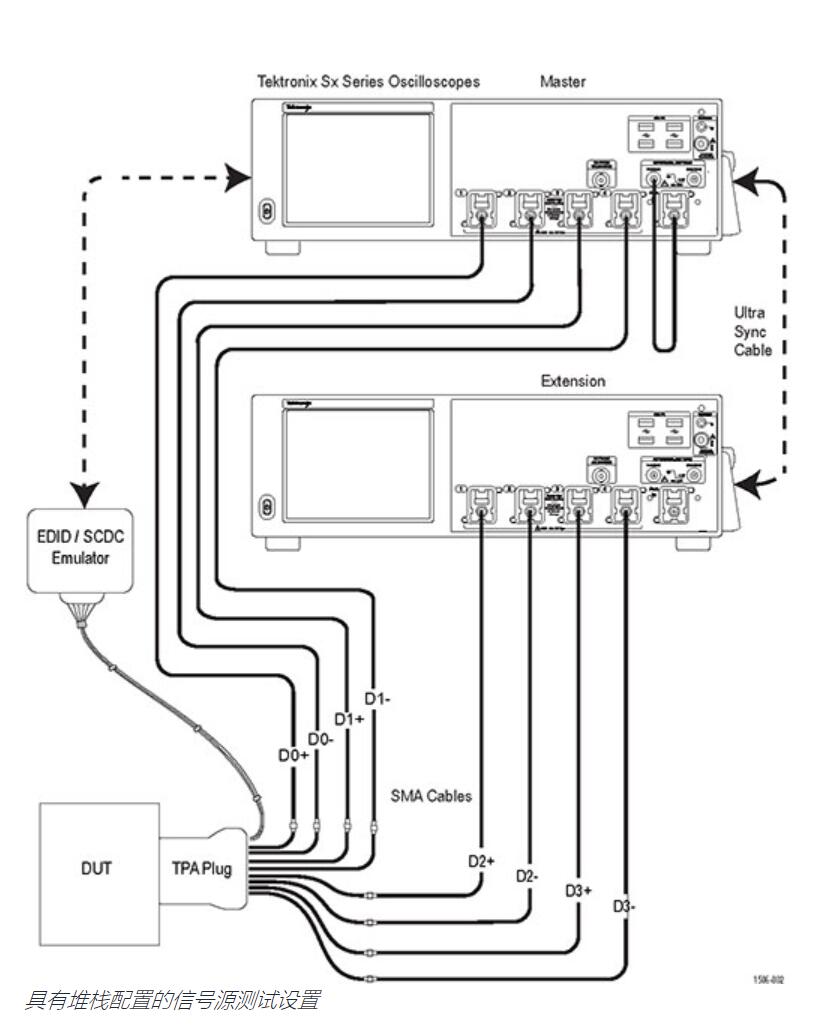 HDMI 2.1 eARC 测试