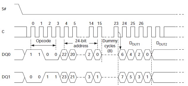 Serial Flash双线模式