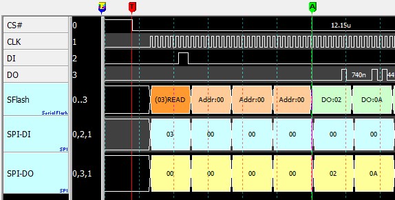 Serial Flash(SFlash) 与 SPI (SPI-DI, SPI-DO) 总线分析比较