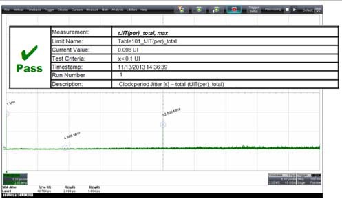 Lecroy Qualiphy‐DDR4 Jitter 测试结果