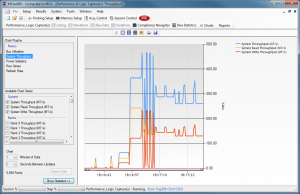 MA4100 Performance Graphing