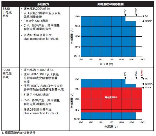 标准参数测试系统