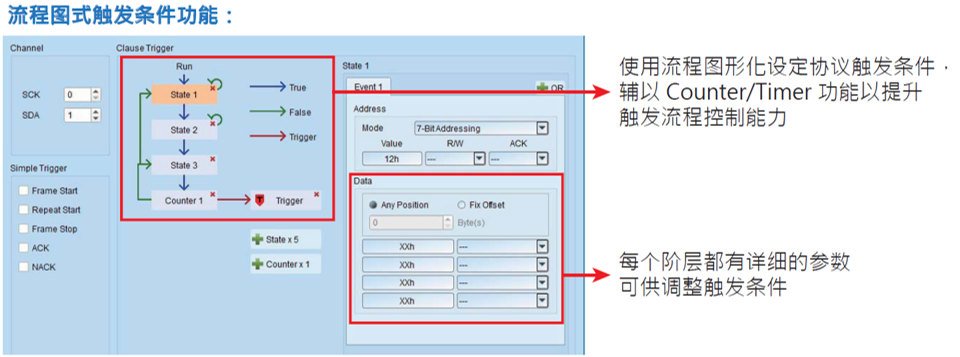 触发设定画面